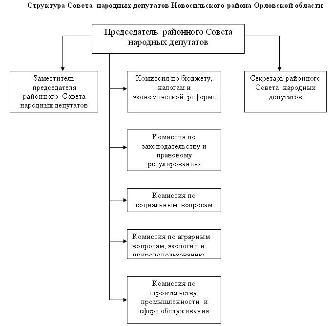 Состав депутатов народного совета. Состав депутатов народного совета